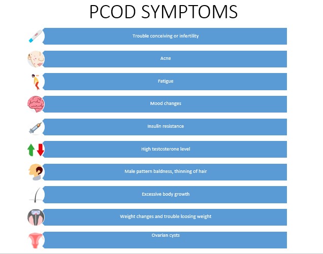 pcod